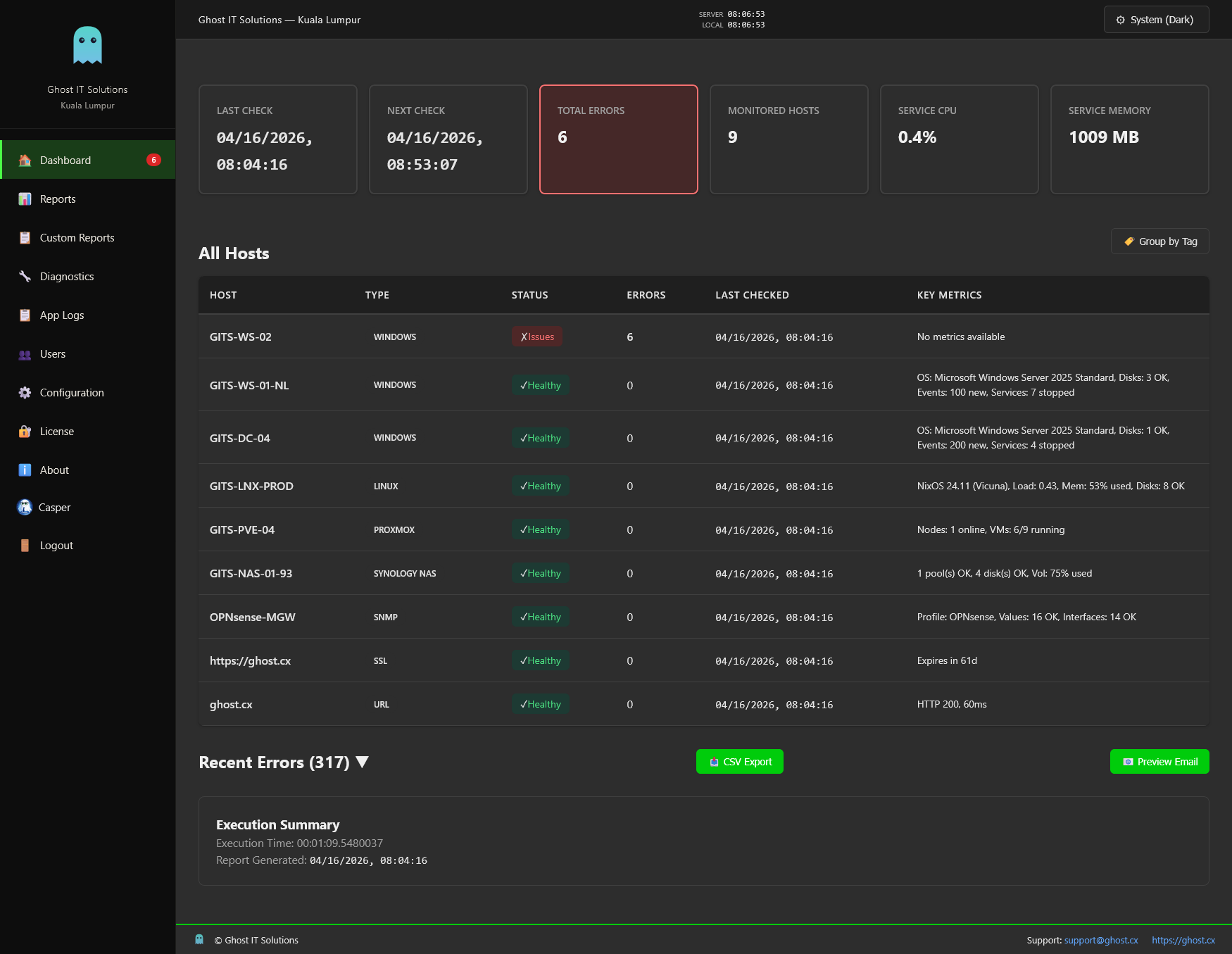 IT Healthcheck dashboard showing real-time infrastructure status